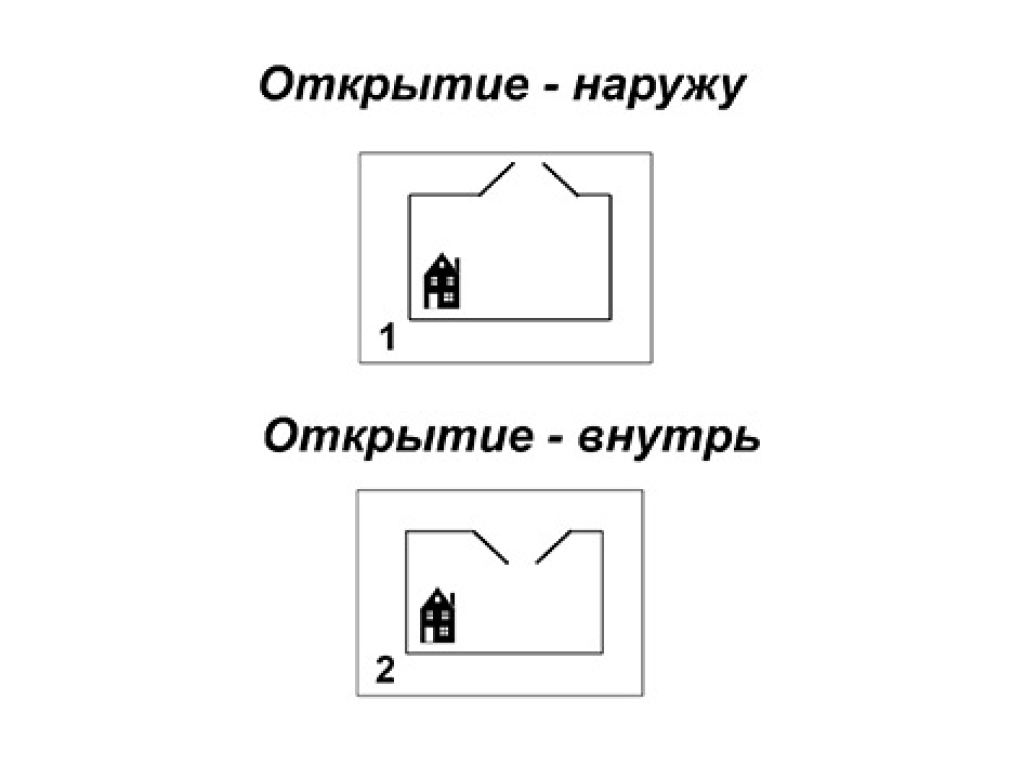 Ачылышы мүмкүн ички же сыртка тосулган аймакка.